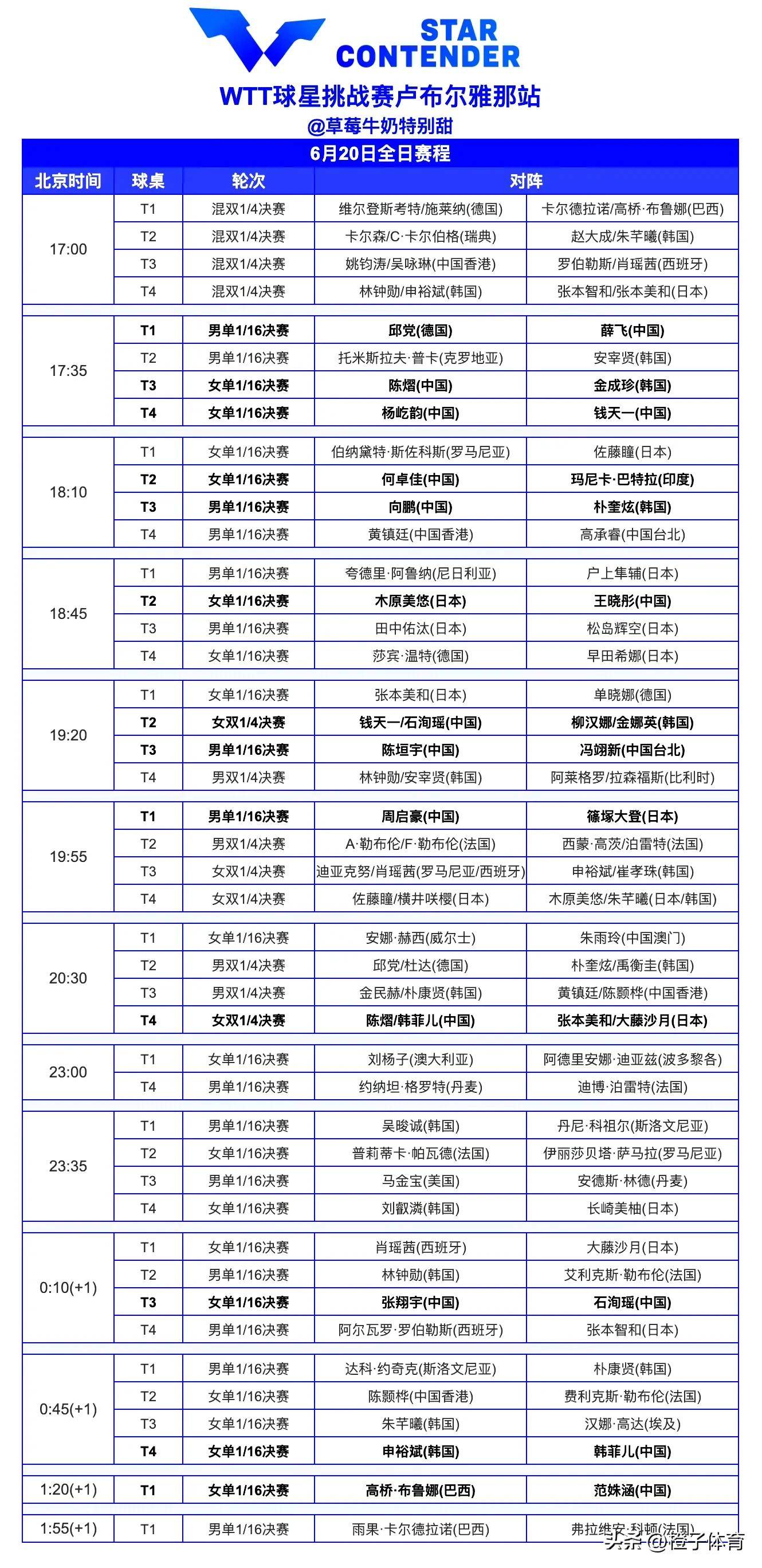 乒乓球赛程公布,焦点大战一触即发 乒乓球赛程公布,焦点大战一触即发